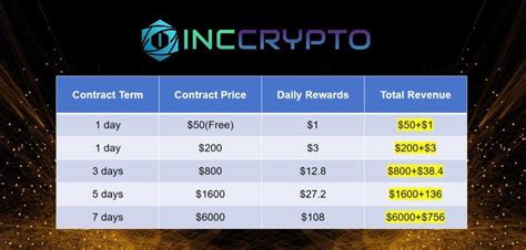 inccrypto