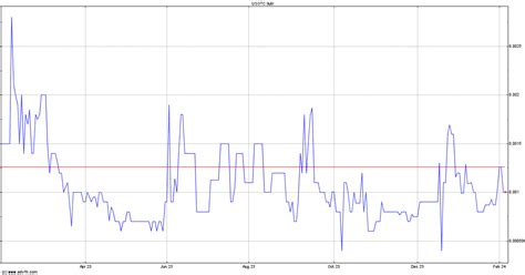 inception stock price target