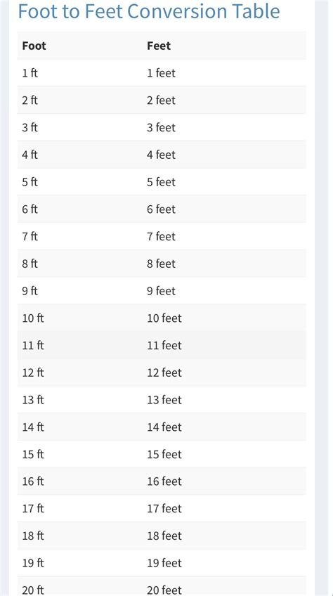 inces to foot