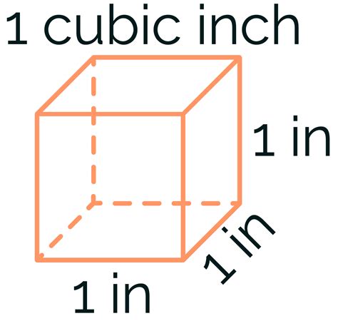 inch cubed