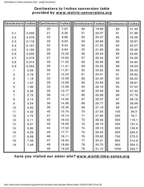 inch lbs to ft lbs chart