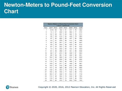 inch pound to newton meter conversion