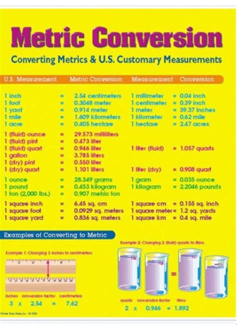 inch pounds to foot pound conversion