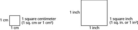 inch square to cm square