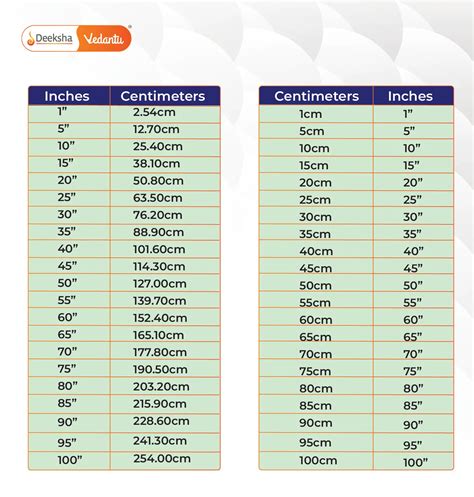 inch to centimeter converter