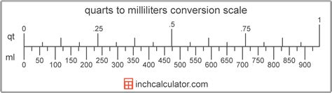 inch to milliliter