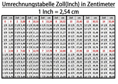 inch und zoll