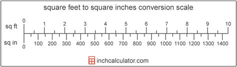 inches in a square foot