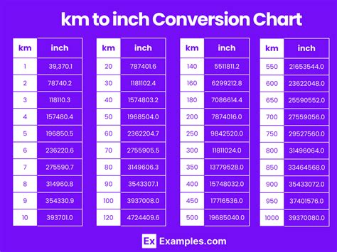 inches into kilometers