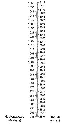 inches of hg to mbar