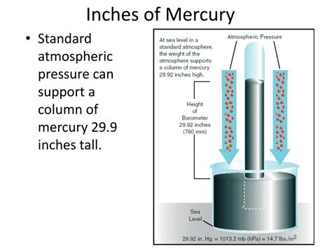 inches of mercury to inches of water