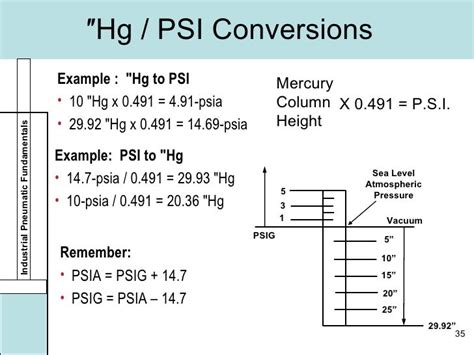 inches of mercury to psi conversion