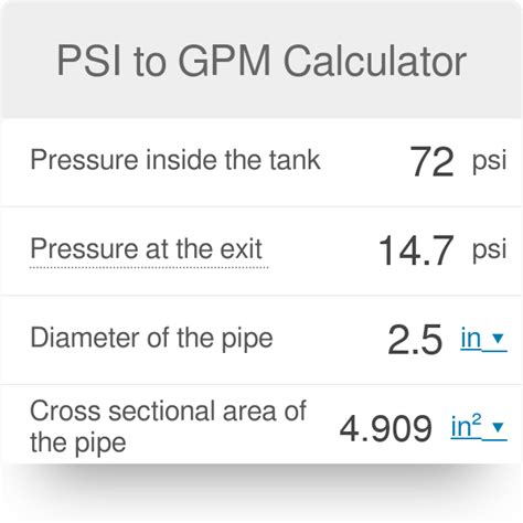 inches of water to gpm calculator