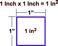 inches square