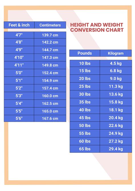 inches to lbs converter