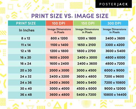 inches to pixels for printing