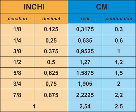 inchi cm