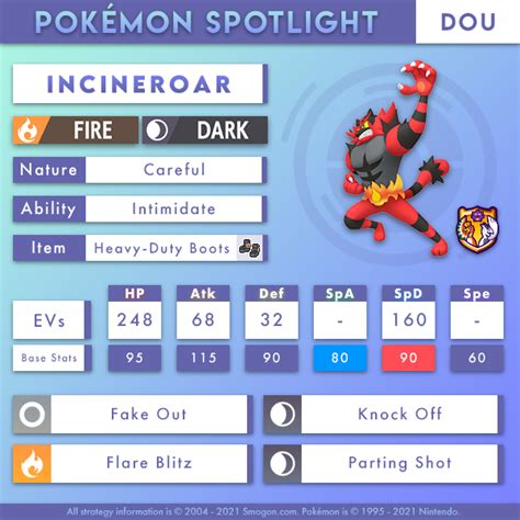 incineroar build