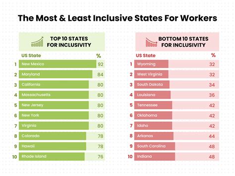 inclusive states inclusive states Doc