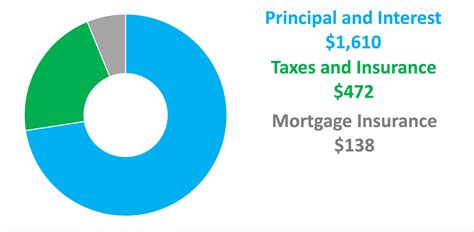 income needed for 300k mortgage