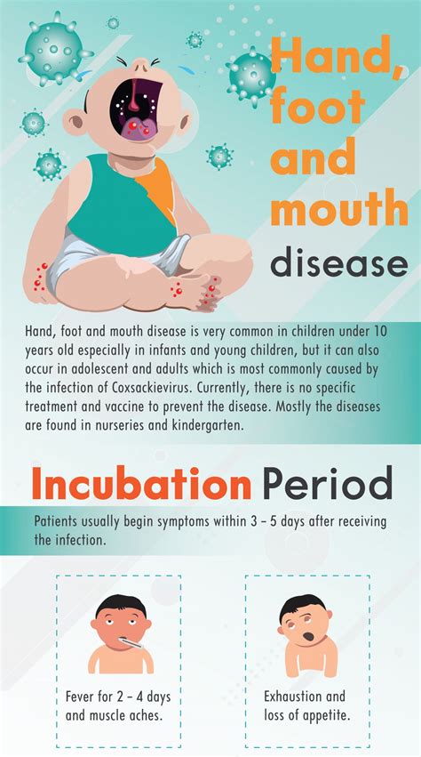 incubation period hand foot and mouth