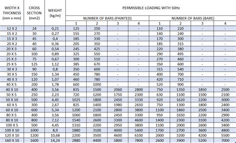 indal aluminum busbar handbook Doc