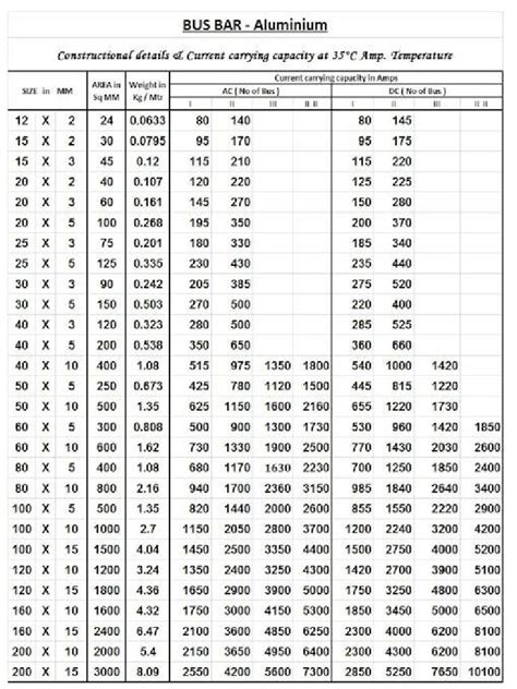 indal handbook for aluminium busbar Ebook Doc