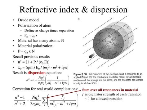 index dispersion