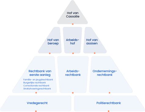 indi en het koninkrijk een politiekstaats rechtelijke studie PDF