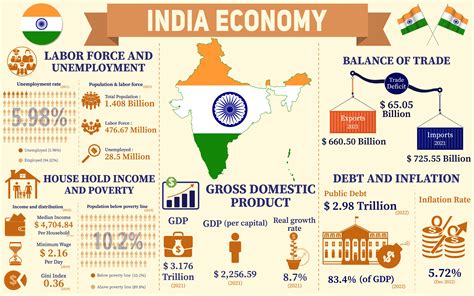 india economic development and social opportunity Epub