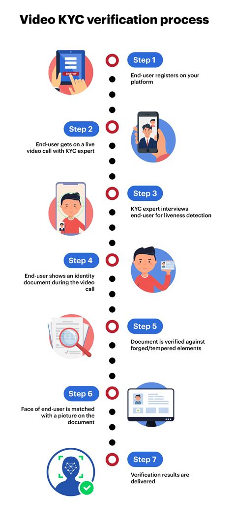 india kyc requirements