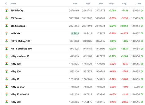 india stock index