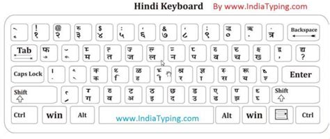 indiatyping