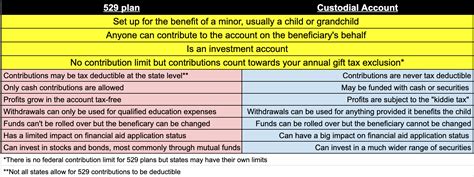 individual vs custodial 529