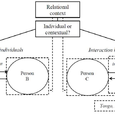 individuals in context individuals in context Epub
