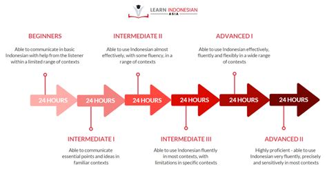 indonesian course singapore