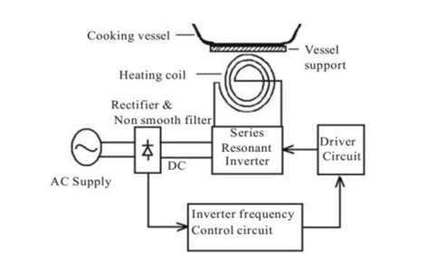 induction cooker circuit diagram Epub