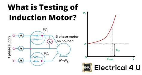 induction motor routine test Reader