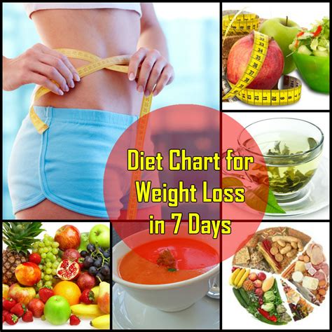 indus diet chart for weight loss in 7 days in hindi Reader
