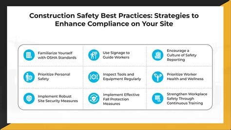 industrial conctruction procedures guidelines Reader