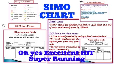 industrial engineering charts diagrams simo pdf Epub