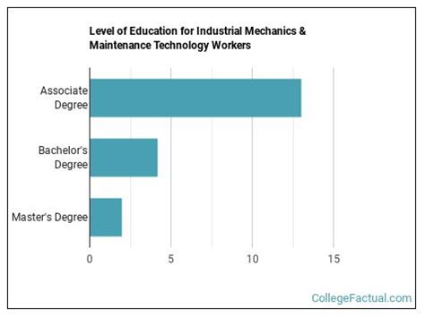 industrial mechanics maintenance guide Doc