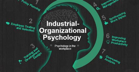 industrial organizational psychology Doc