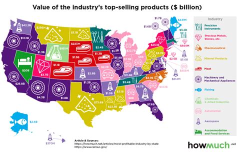 industry map