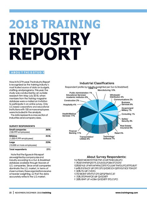 industry reports