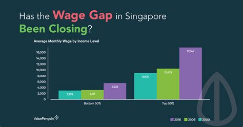 inequality in singapore