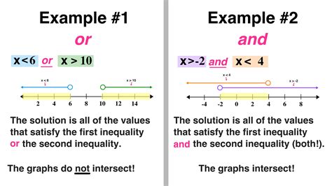 inequality notation solver