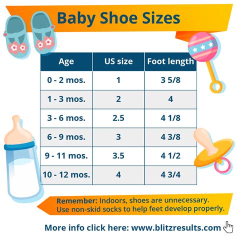 infant shoe sizes by age