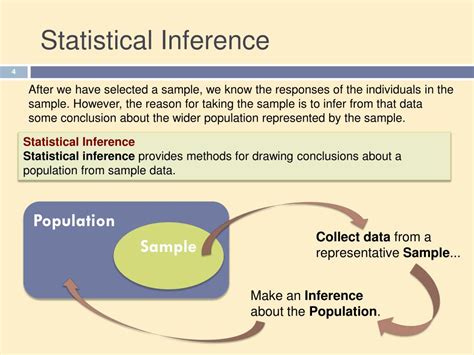 inferential statistics ap psychology definition