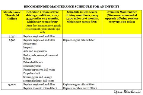 infiniti g35x service schedule PDF